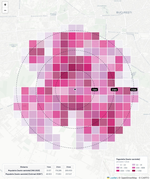 Heatmap populatie pe celule de 1 km, cu raze de 1-2-3 km si tabel cu populatia insumata pe fiecare raza